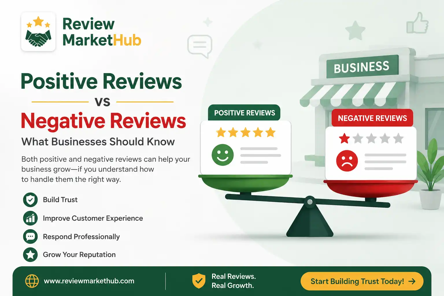 Positive Reviews vs Negative Reviews: What Businesses Should Know
